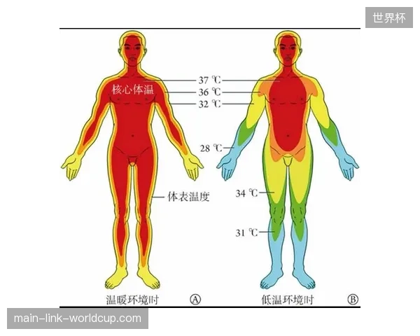北美夏季炎热天气成隐形杀手，或对来自温和气候带的欧洲及南美球队产生更大影响